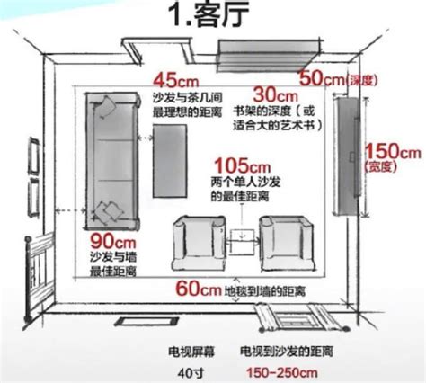 室內設計常用尺寸|室內設計尺寸速查表